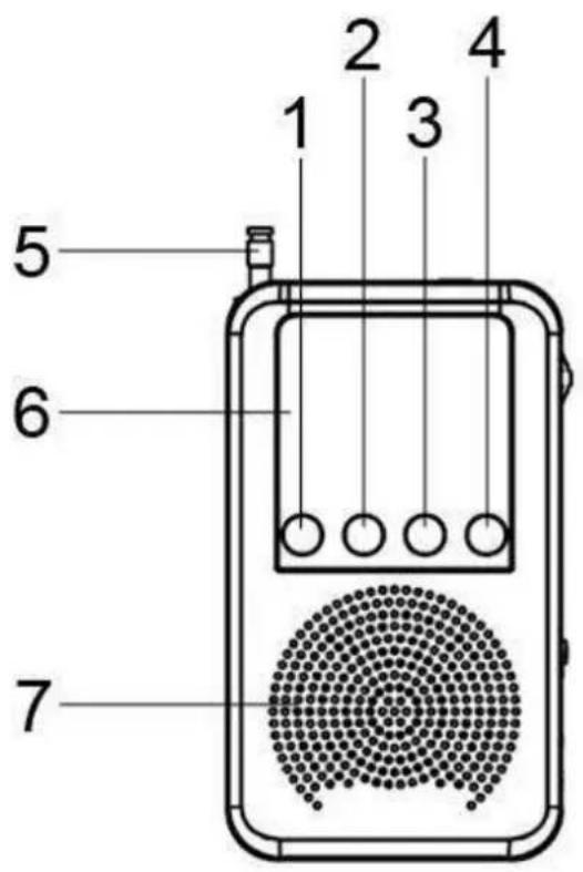 Soundmaster DAB170SW - BEDIENELEMENTE - 1
