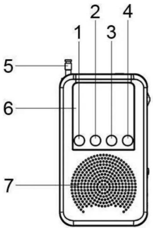 Soundmaster DAB170SW - OVERSIKT OVER TASTENE - 1