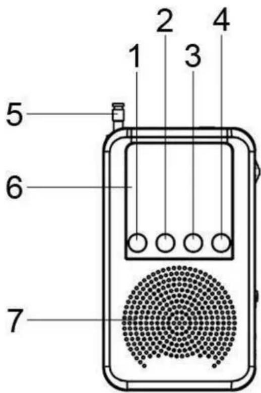 Soundmaster DAB170SW - LOCATION OF CONTROLS - 1