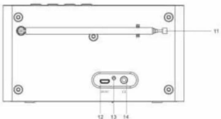 Soundmaster DAB150SW - POHL'AD ZOZADU - 1