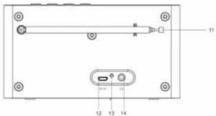 Soundmaster DAB150SW - SETT BAKFRA - 1