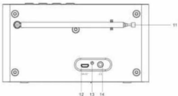 Soundmaster DAB150SW - POHLED ZEPREDU - 1