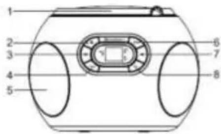 Soundmaster SCD2120GR - SITUACION DE LOS CONTROLES - 1