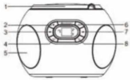 Soundmaster SCD2120GR - AMPLASAREA COMENZILOR - 1