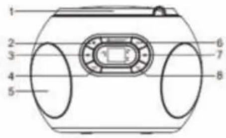 Soundmaster SCD2120GR - VALDYMOLELEMENTU VIETA - 1
