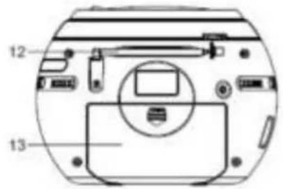 Soundmaster SCD2120GR - LOCATION OF CONTROLS - 3