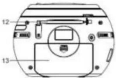 Soundmaster SCD2120GR - SITUACION DE LOS CONTROLES - 3