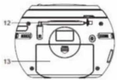 Soundmaster SCD2120GR - AMPLASAREA COMENZILOR - 3