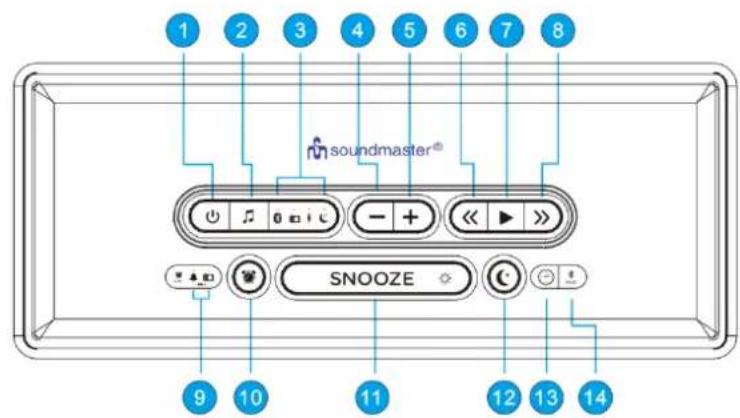 Soundmaster UR620 - LOCATIE VAN BEDIENINGEN - 1