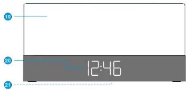 Soundmaster UR620 - UMIESTNENIE OVLÁDAČOV - 3