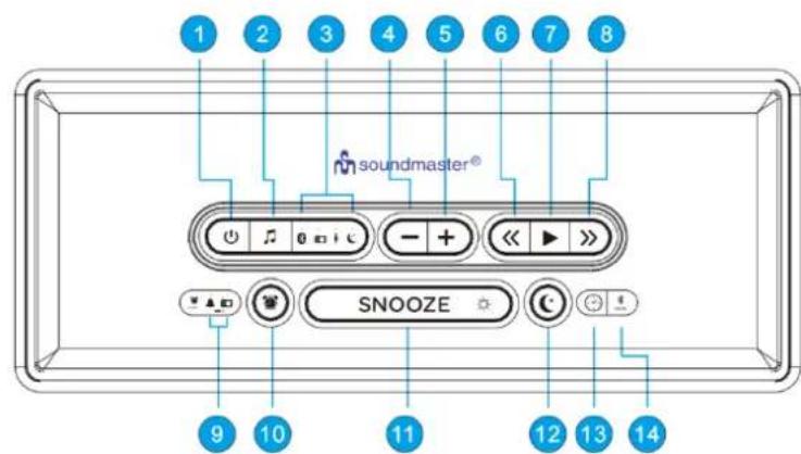 Soundmaster UR620 - LOCALIZAZão DOS CONTROSOS - 1