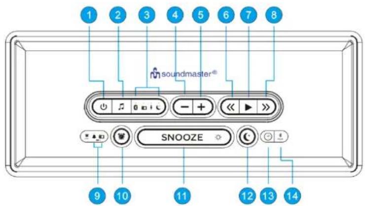 Soundmaster UR620 - UBICACION DE LOS CONTROLES - 1