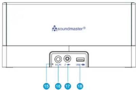 Soundmaster UR620 - EMPLACEMENT DES BOUTONS - 2