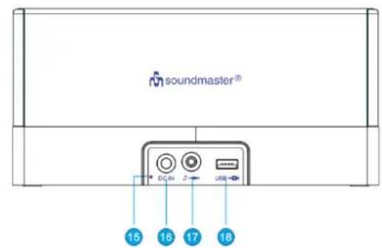 Soundmaster UR620 - LOCATIE VAN BEDIENINGEN - 2