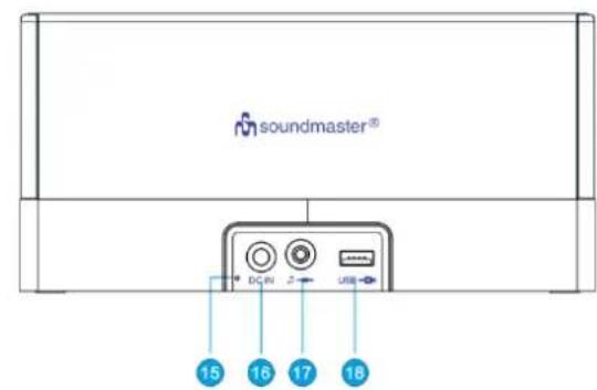 Soundmaster UR620 - UMIESTNENIE OVLÁDAČOV - 2