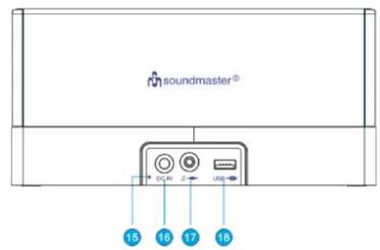 Soundmaster UR620 - VALDYMOLELEMENTU VIETA - 2