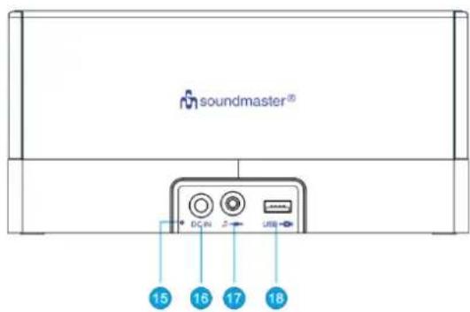 Soundmaster UR620 - PLACERING AV KNAPPAR - 2