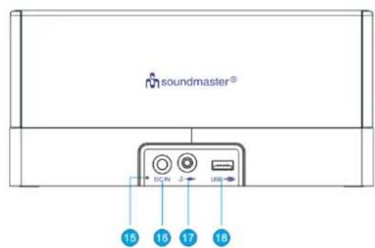 Soundmaster UR620 - LOCATION OF CONTROLS - 2