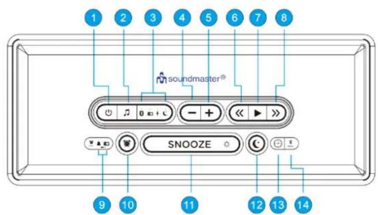 Soundmaster UR620 - UMISTENI OVLADACICH PRVKU - 1