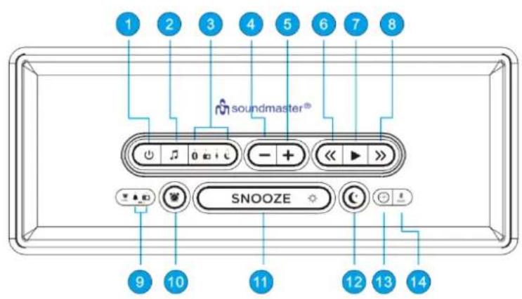 Soundmaster UR620 - LOCATION OF CONTROLS - 1