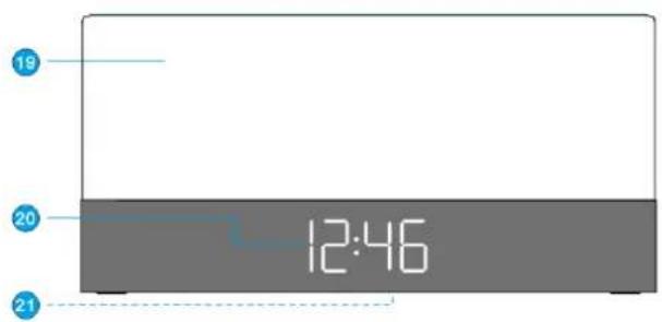 Soundmaster UR620 - BEDIENELEMENTE - 3