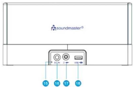 Soundmaster UR620 - UMISTENI OVLADACICH PRVKU - 2
