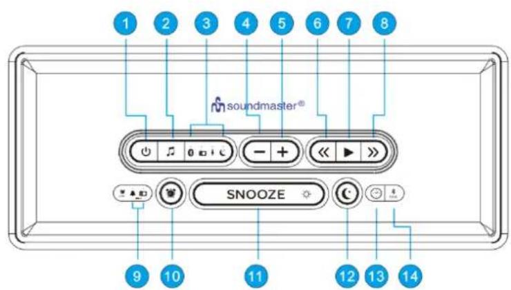 Soundmaster UR620 - VALDYMOLELEMENTU VIETA - 1