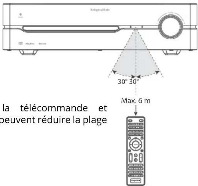 Krüger&Matz KM 1808 - Plage de fonctionnement de la télécommande - 1
