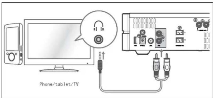 Krüger&Matz KM 1808 - AUX Socket - 2