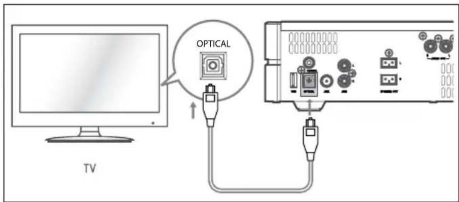 Krüger&Matz KM 1808 - Optisch input - 1