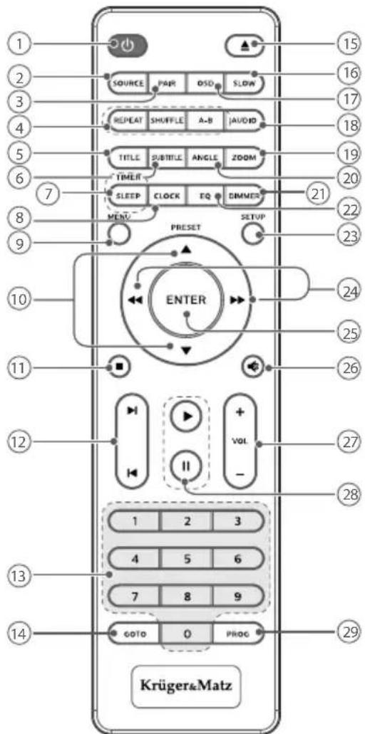 Krüger&Matz KM 1808 - TELECOMANDA - 1