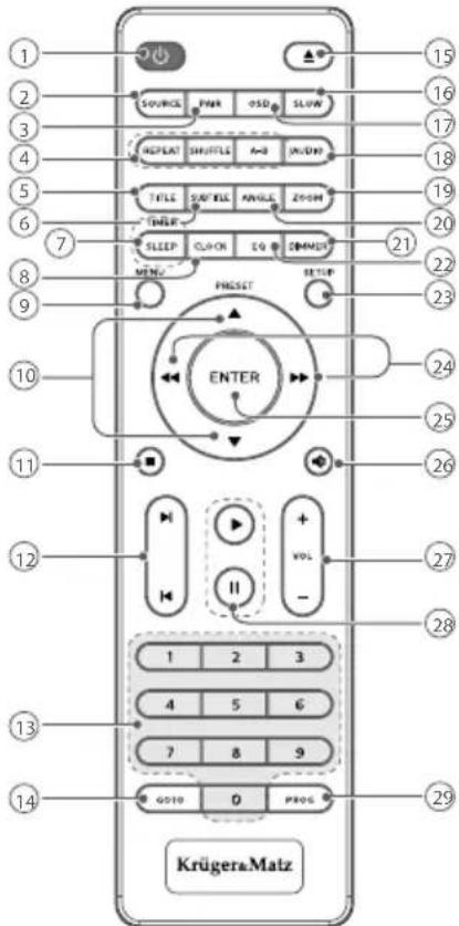 Krüger&Matz KM 1808 - FERNBEDIENUNG - 1