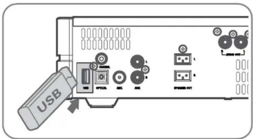 Krüger&Matz KM 1808 - LECTURE A PARTIR D'UN PERIPHERIQUE USB - 1