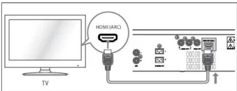 Krüger&Matz KM 1808 - Anschließen von HDMI - 1