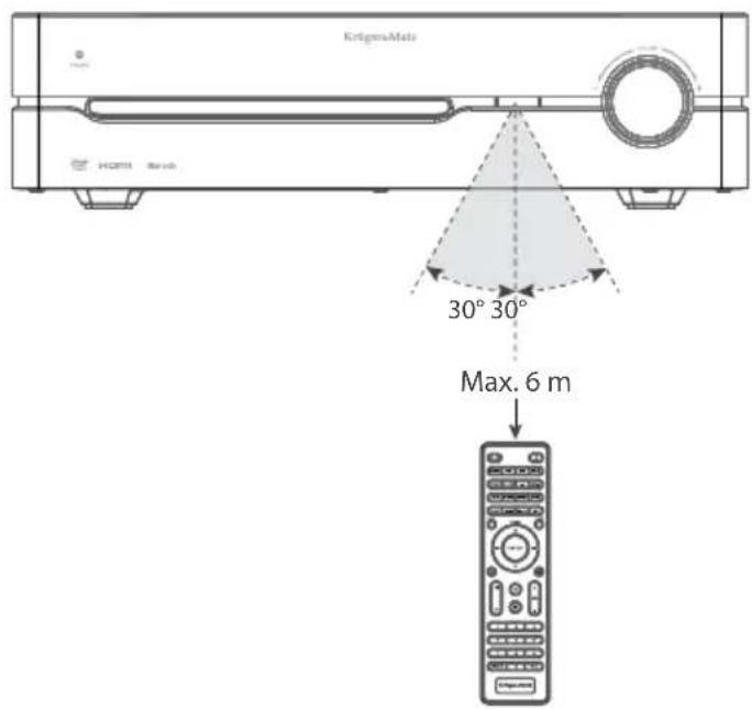 Krüger&Matz KM 1808 - Zasięg działania pilota - 1