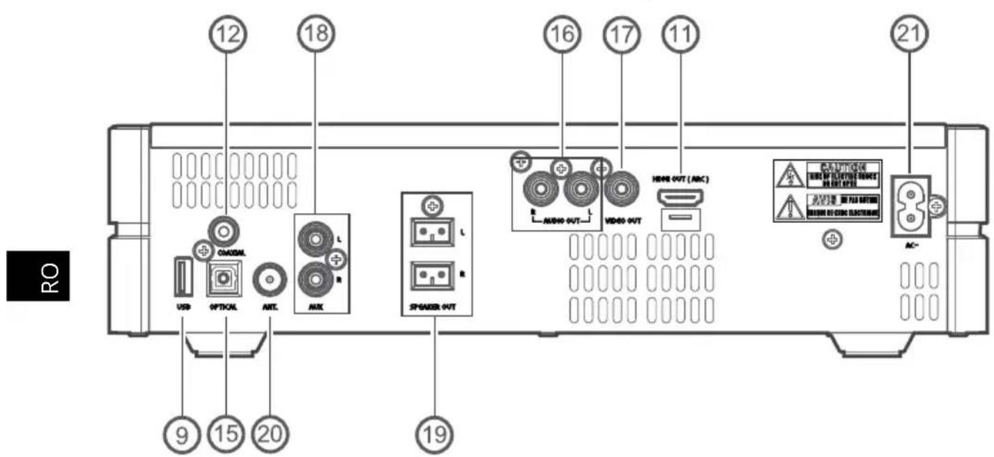 Krüger&Matz KM 1808 - PREZENTARE DISPOZITIV - 2