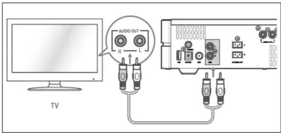 Krüger&Matz KM 1808 - Wejście coaxial - 2