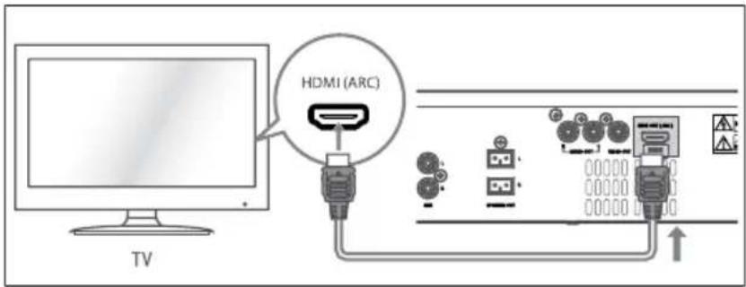 Krüger&Matz KM 1808 - Podłączenie HDMI - 1