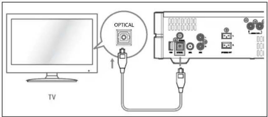 Krüger&Matz KM 1808 - OPTICAL Socket - 1