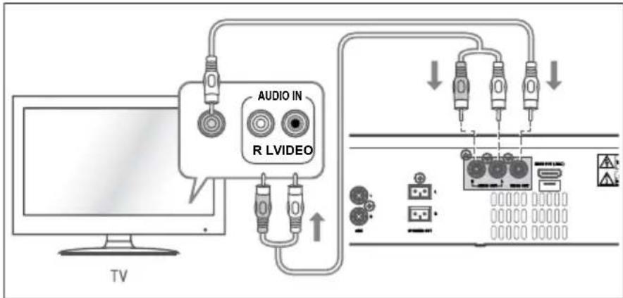 Krüger&Matz KM 1808 - Aan de vide output aansluiten - 1