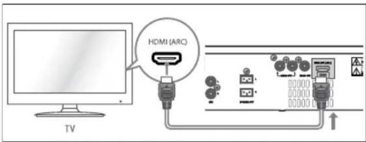 Krüger&Matz KM 1808 - Connexion HDMI - 1