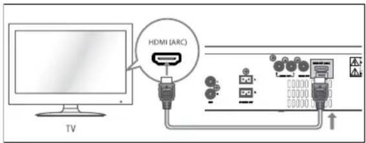 Krüger&Matz KM 1808 - Conectare HDMI - 1