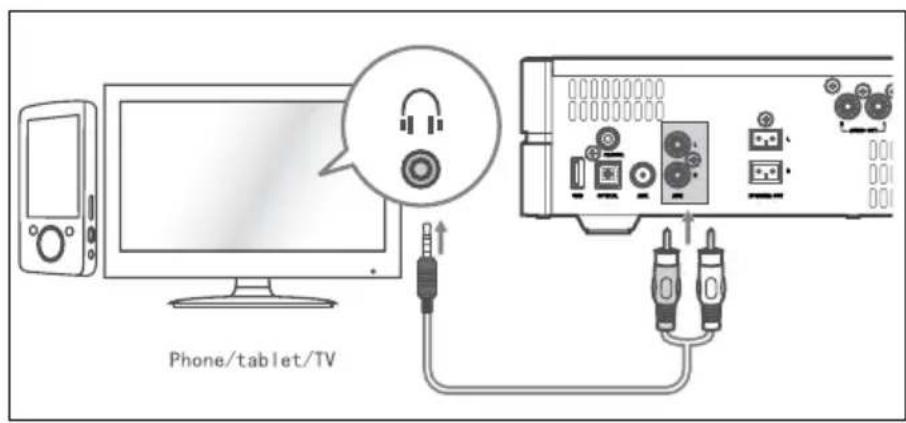 Krüger&Matz KM 1808 - Wejście coaxial - 3