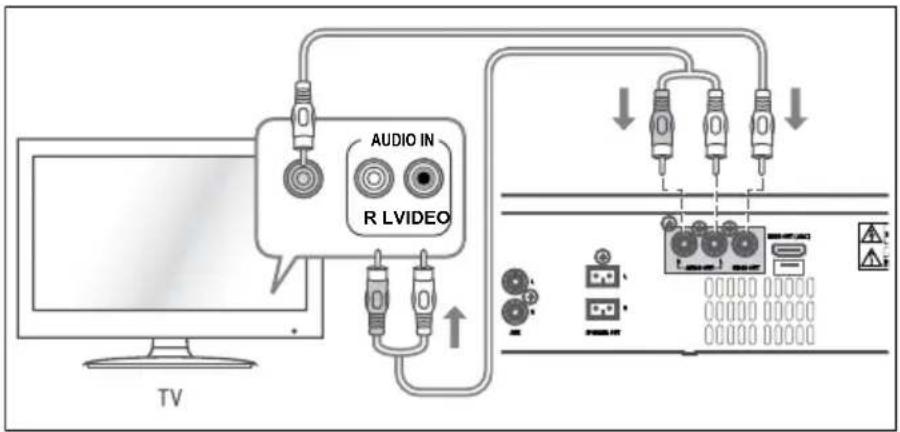 Krüger&Matz KM 1808 - Connecting to the composite video socket - 1