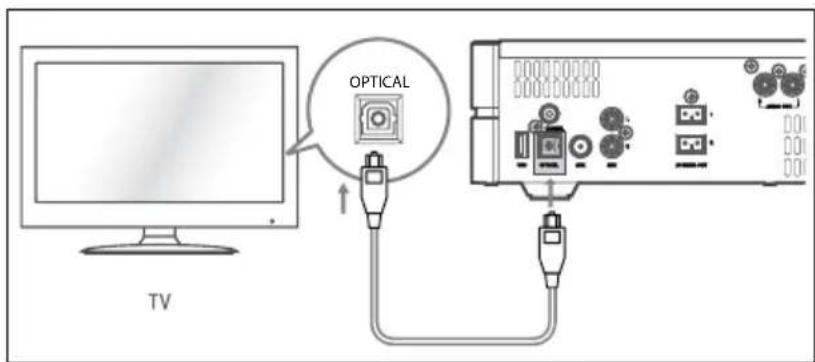 Krüger&Matz KM 1808 - Entrée optique - 1