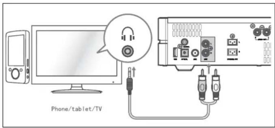 Krüger&Matz KM 1808 - Coaxial input - 3