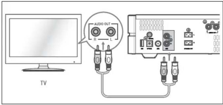 Krüger&Matz KM 1808 - AUX Socket - 1