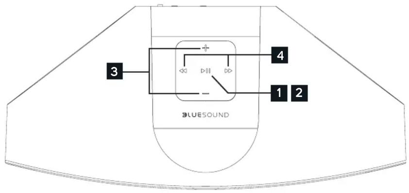 Bluesound Pulse Mini 2i - Accessoires inclus - 4