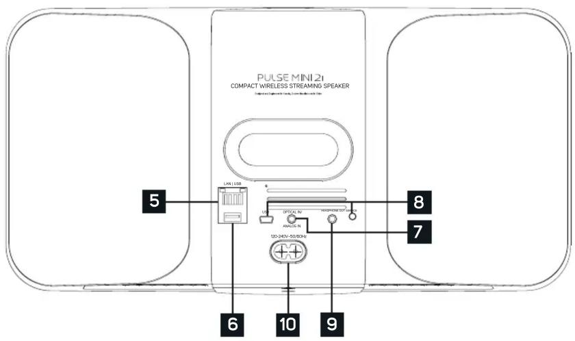 Bluesound Pulse Mini 2i - Accessoires inclus - 5