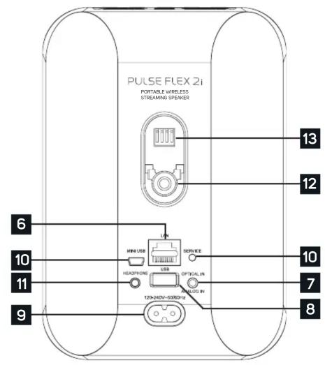 Bluesound Pulse Flex 2i - Accessoires inclus - 5